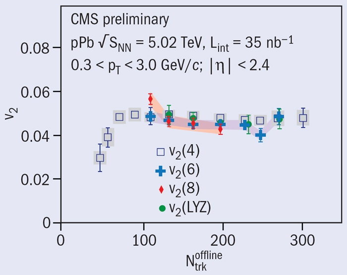 Figure 1 Alt