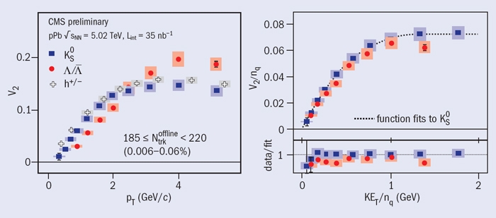 Figure 2 Alt