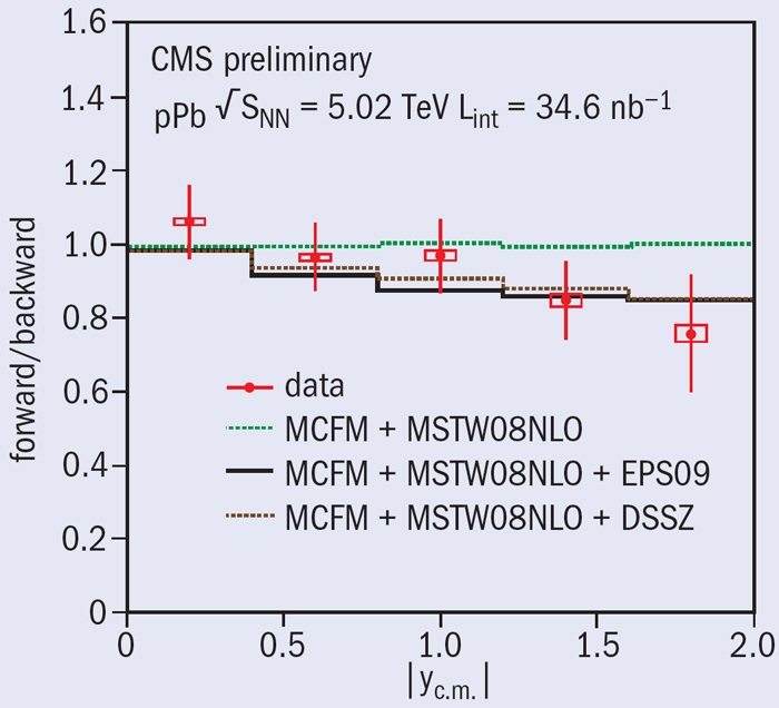 Figure 3 Alt
