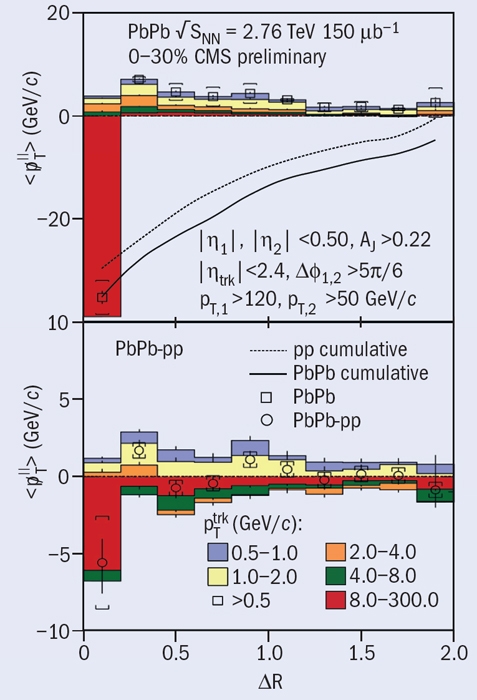 Figure 4 Alt