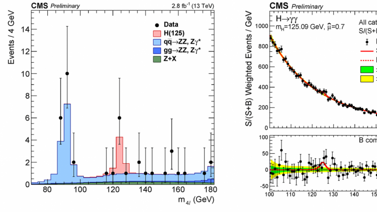 Figure 2: Invariant mass spectrum in the four-lepton (left) and two-photon (right) samples. Alt