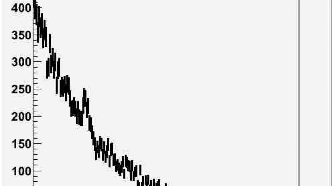Is there a significant bump in this mass spectrum? Experimental physicists may fall prey of the occasional random fluctuations.
