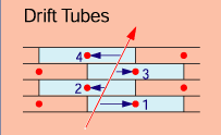 Muon Drift Tubes.