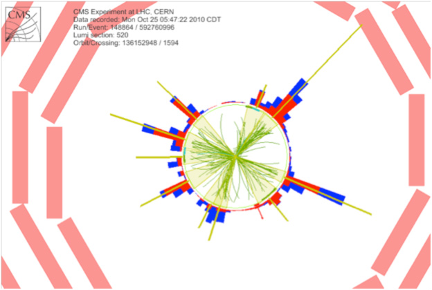 An example of a CMS event with large total transverse energy (ST=1.3 TeV) and high jet multiplicity (10 jets, denoted by yellow cones and lines), as expected from Standard Model processes. Such events are a background to the search for microscopic black holes. An example of a CMS event with large total transverse energy (ST=1.3 TeV) and hi