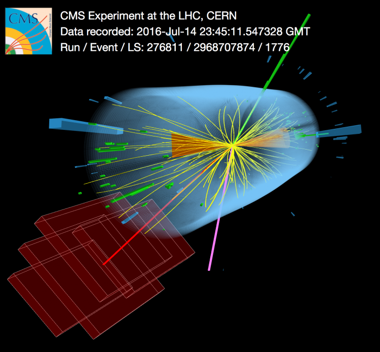 Display of an LHC collision detected by the CMS detector that contains a reconstructed top quark-antiquark pair. The display shows an electron (green) and a muon (red) of opposite charge, two highly energetic jets (orange) and a large amount of missing energy (purple). Display of an LHC collision detected by the CMS detector that contains a reconstructed top quark-antiquark pair. The display shows an electron (green) and a muon (red) of opposite charge, two highly energetic jets (orange) and a large amount of missing energy (purple).