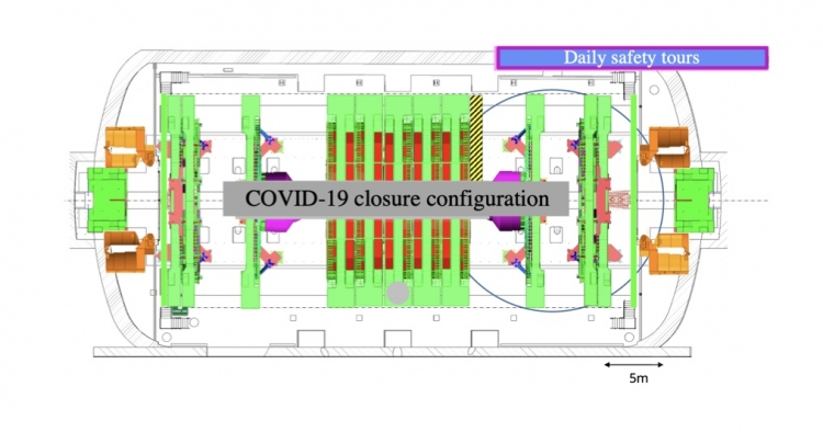 CMS detector COVID-19 closure configuration