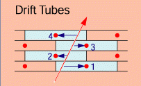 Muon Drift Tubes. Alt