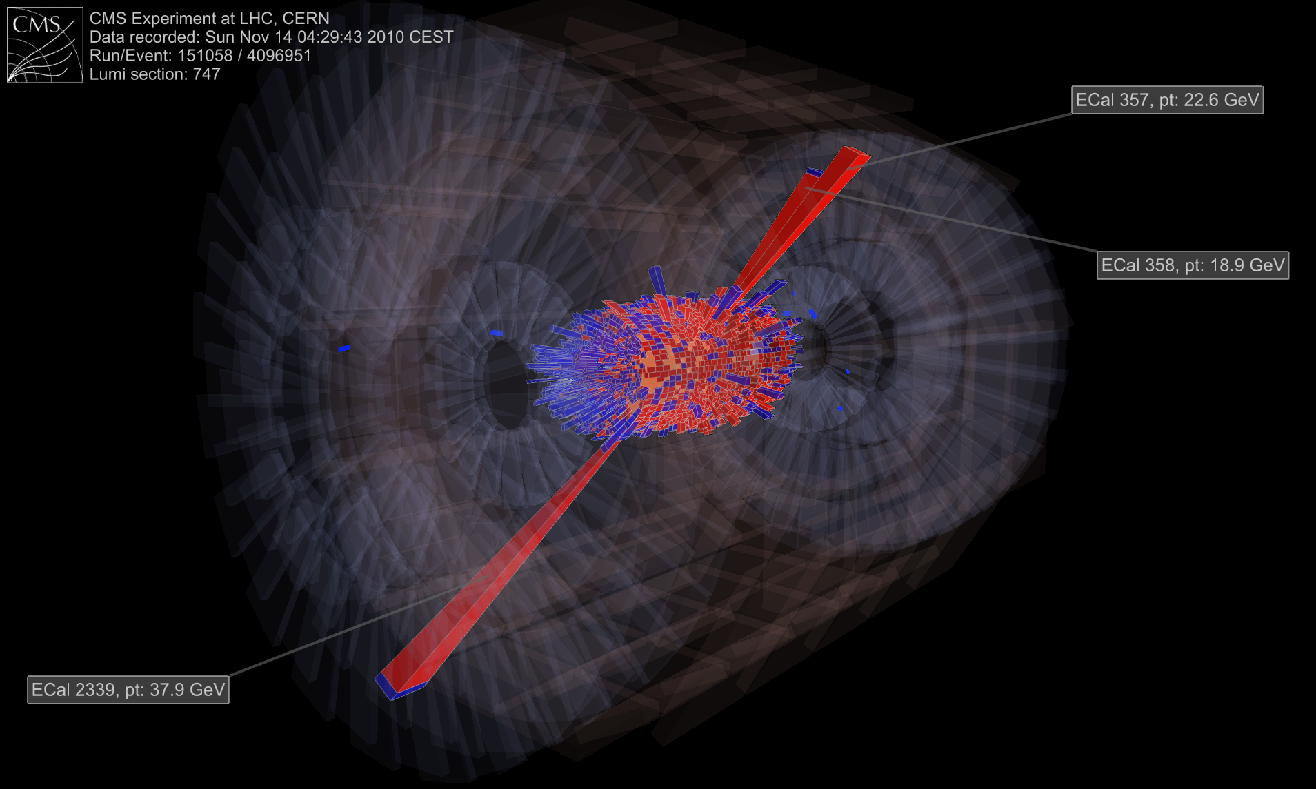 Figure 1: Candidate Z boson decaying to two electrons (two tallest red towers) 