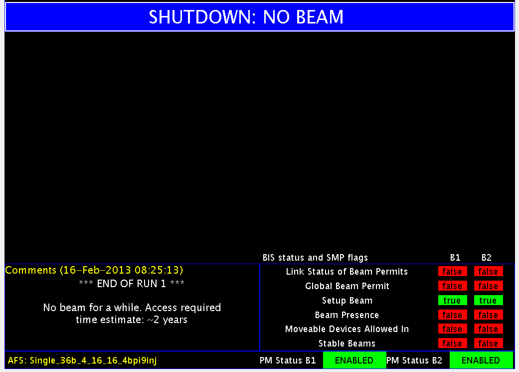 "No beam for a while," proclaims LHC Page 1