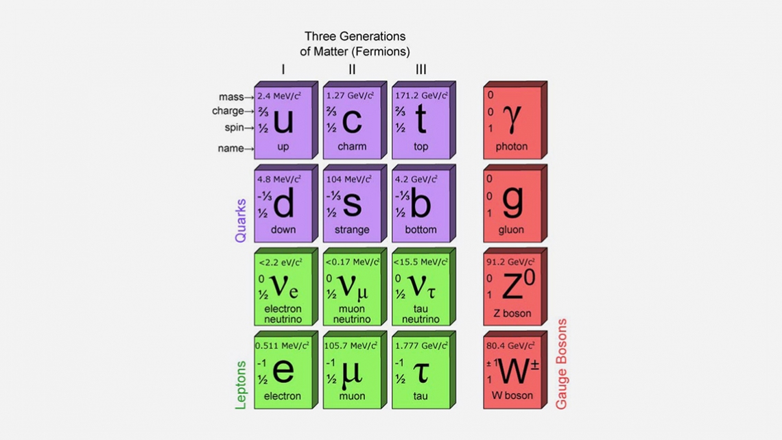 Do we really live in only three dimensions?