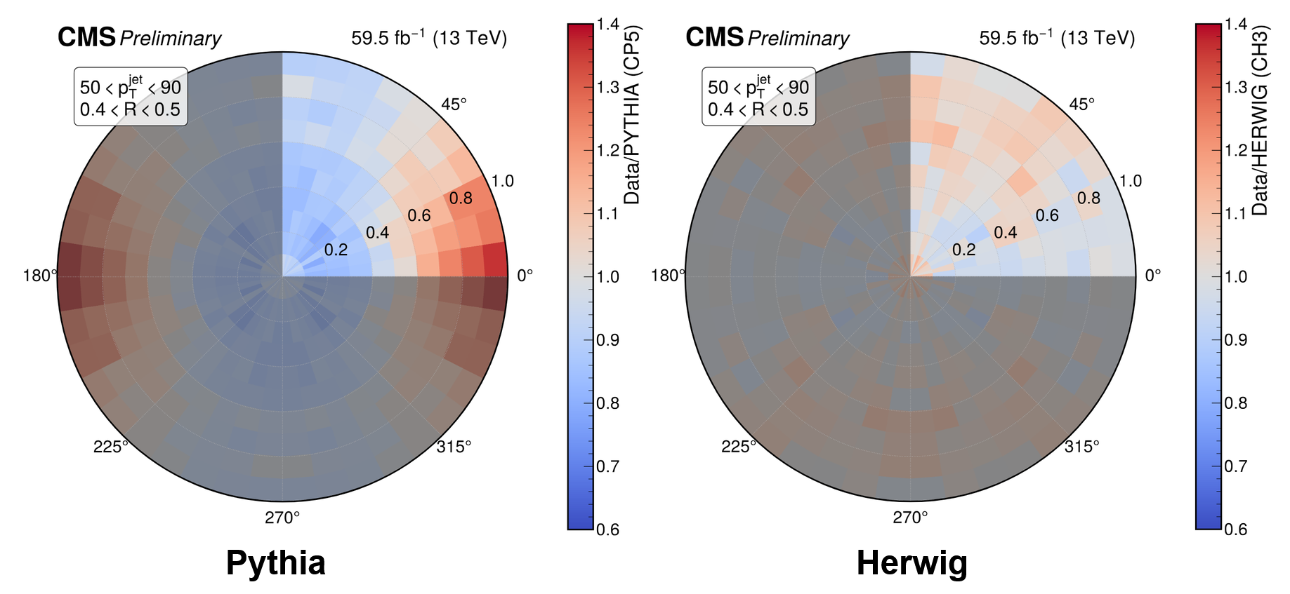 Ratio between observed data and predictions from two models.