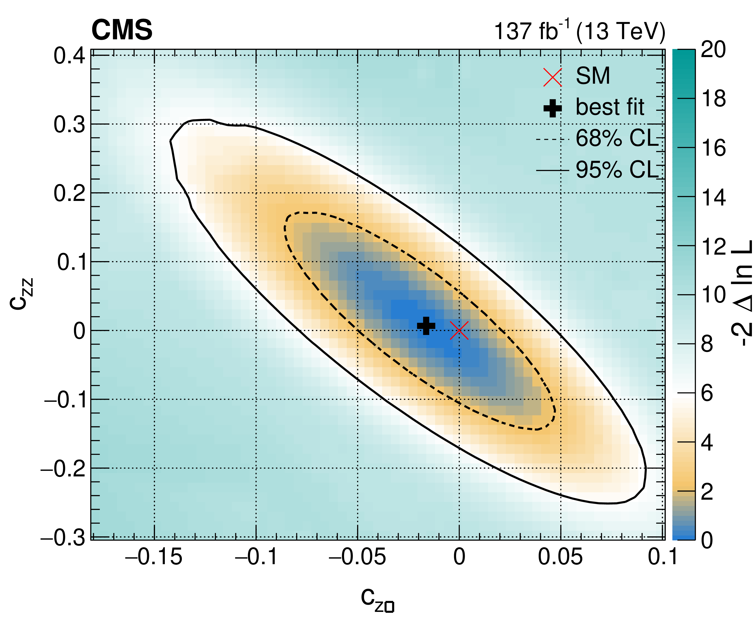 more results of the measuremnt of the Higgs boson interaction with vector bosons