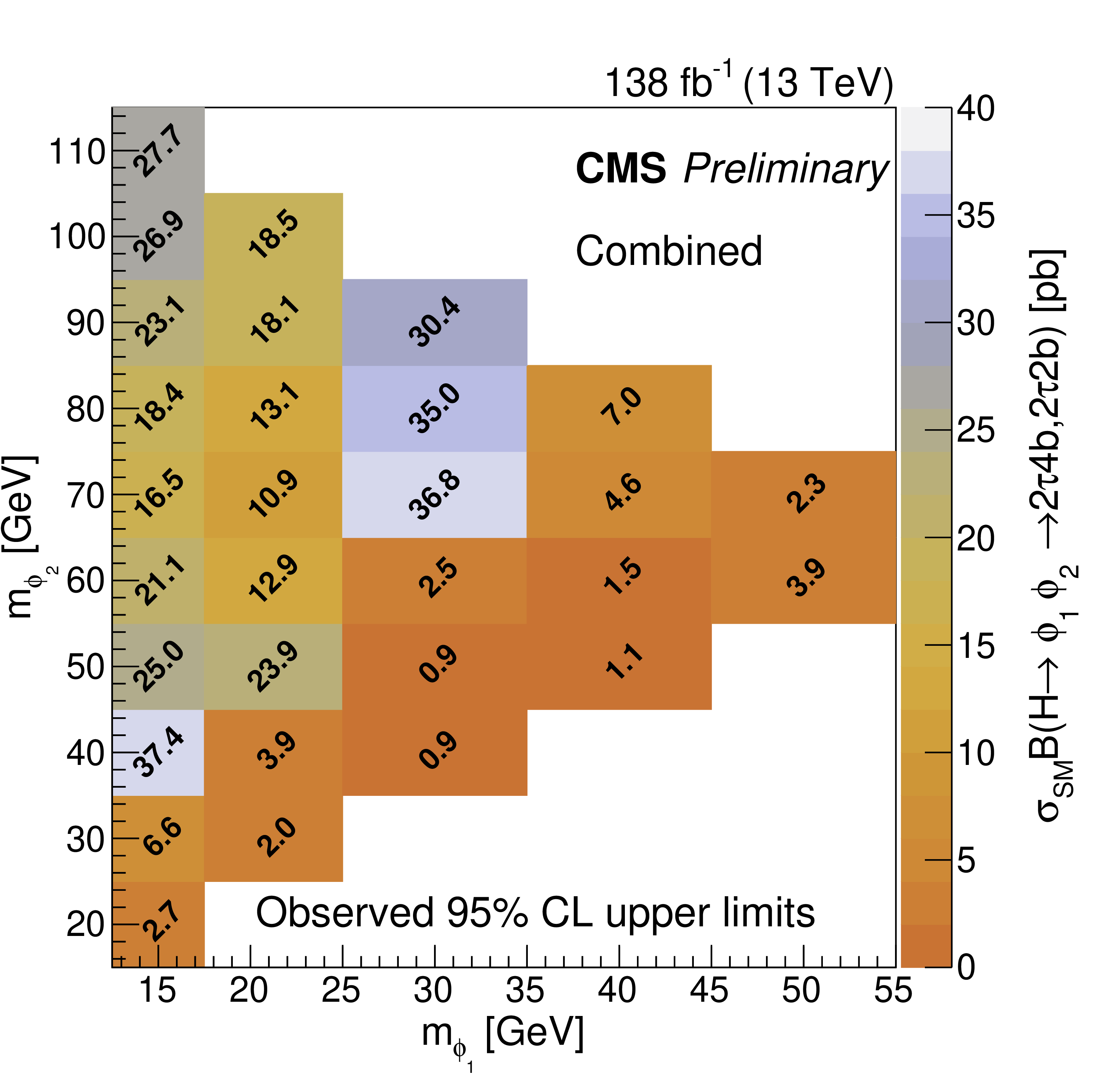 Upper limits on the rates of the considered processes.