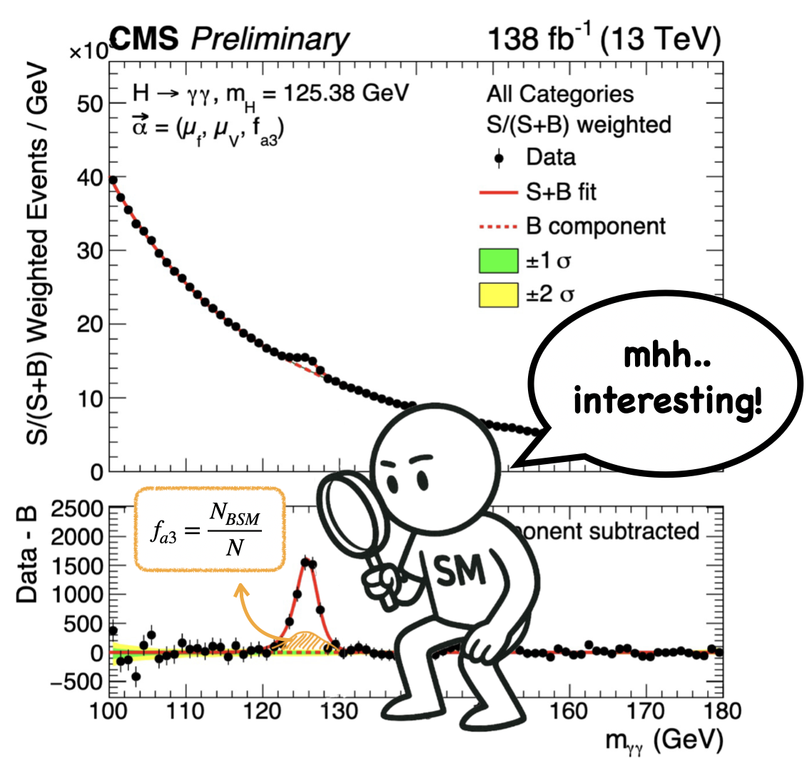 Diphoton mass.