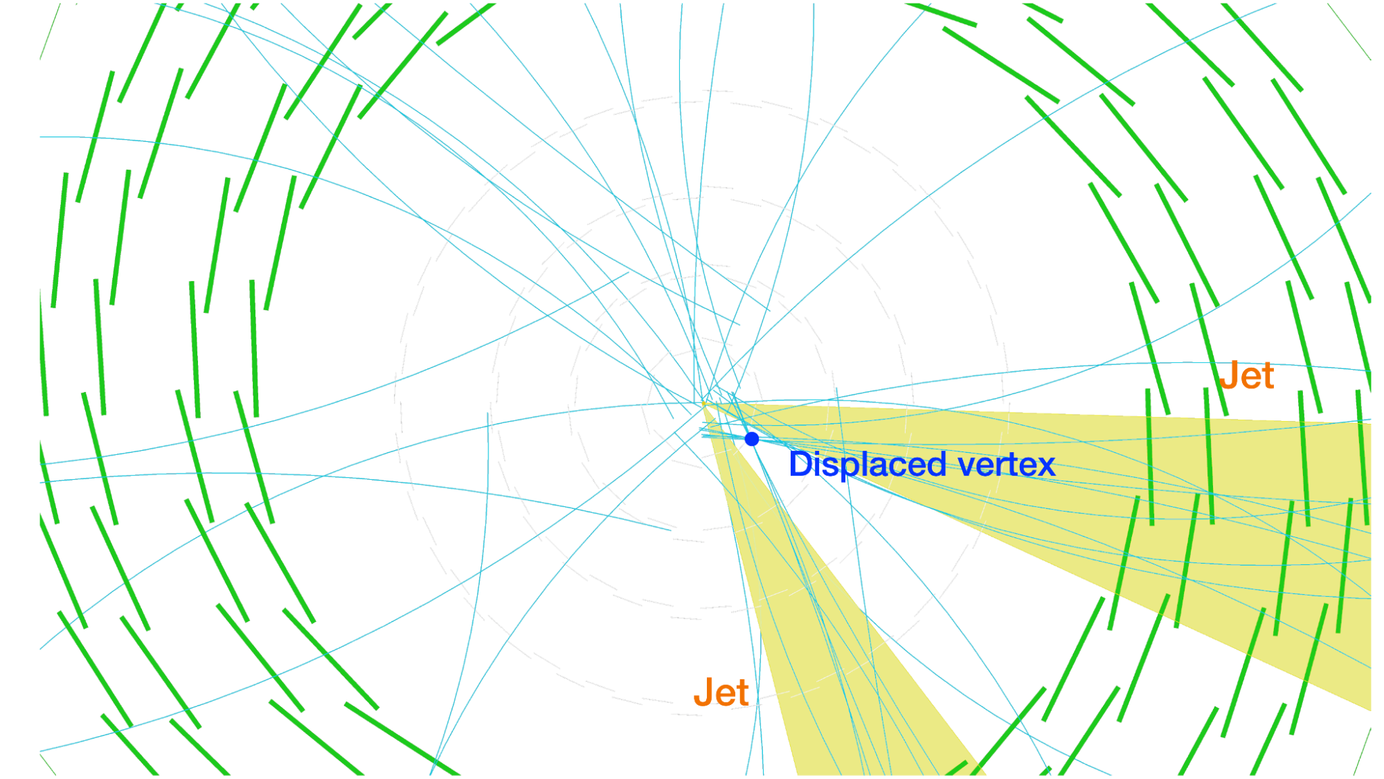 A displaced decay inside the CMS detector.