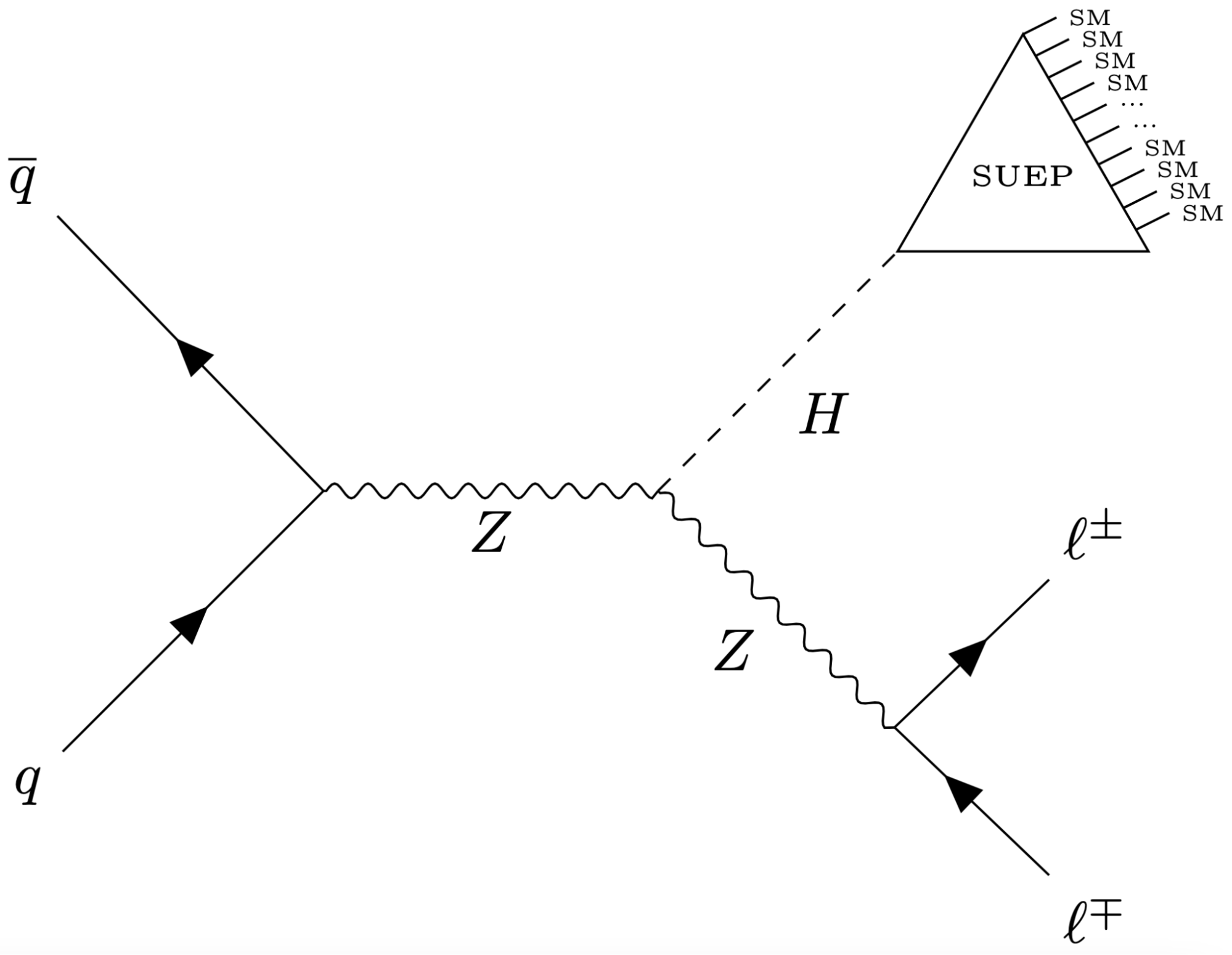 Feynman diagram