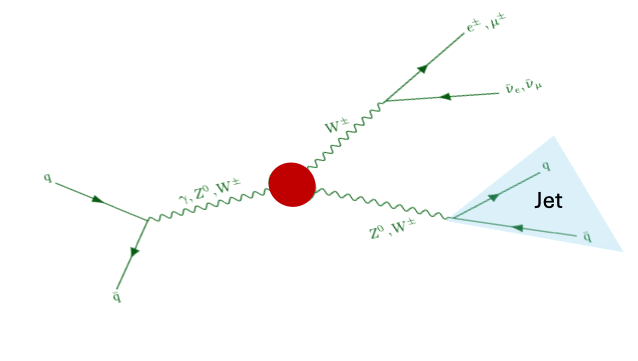 Feynman diagram.