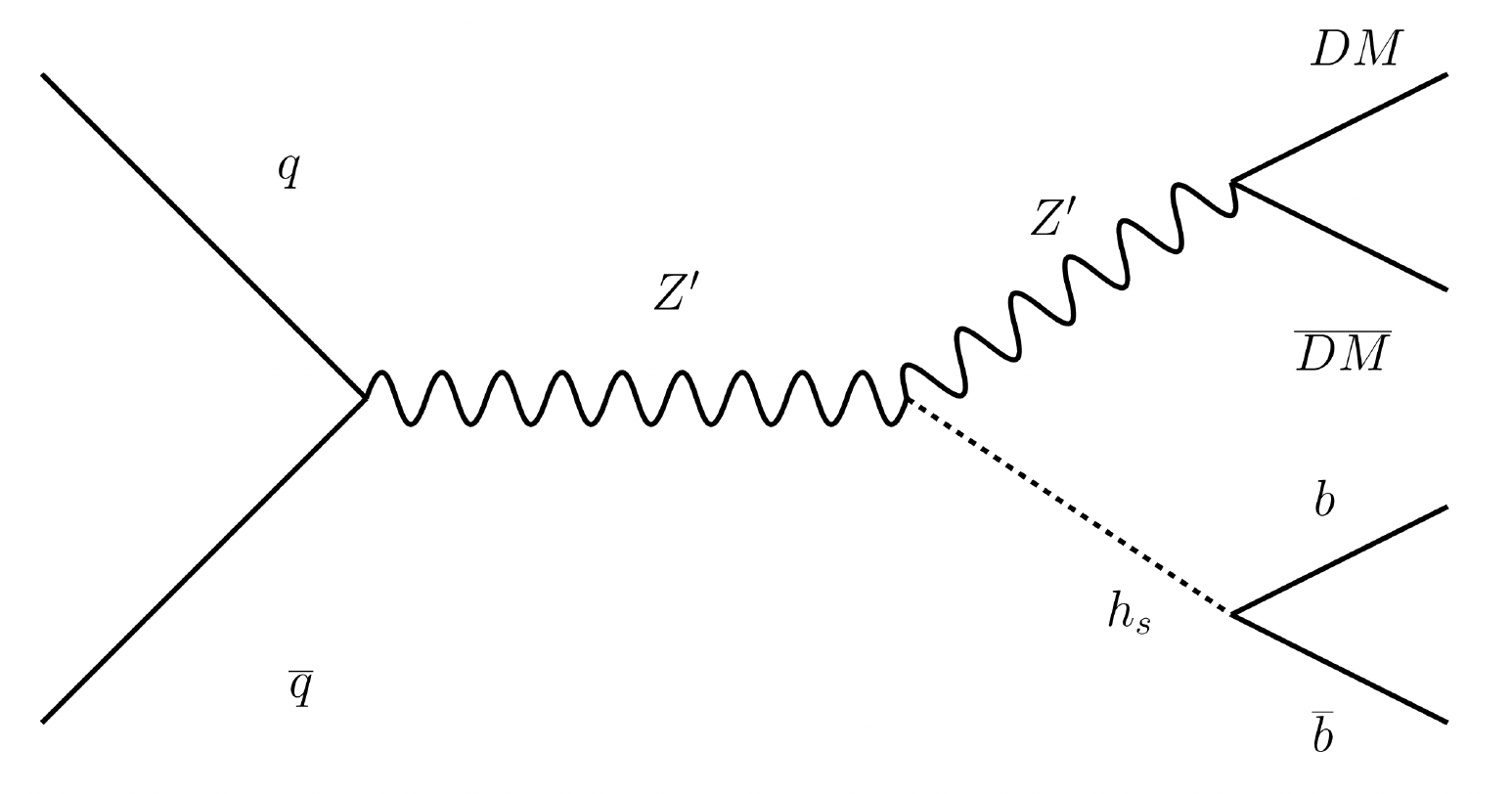 FeynmanDiagram.