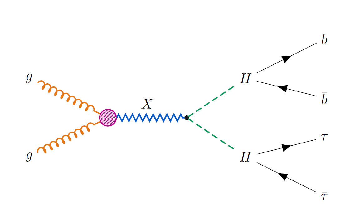 Feynman diagram.