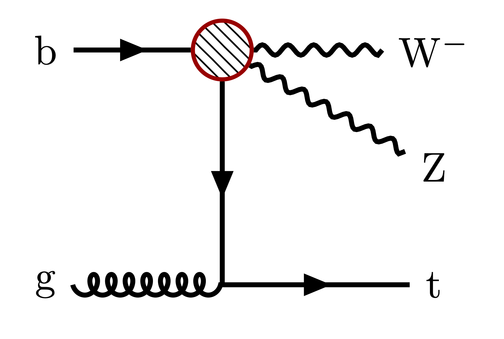 Feynman diagram.