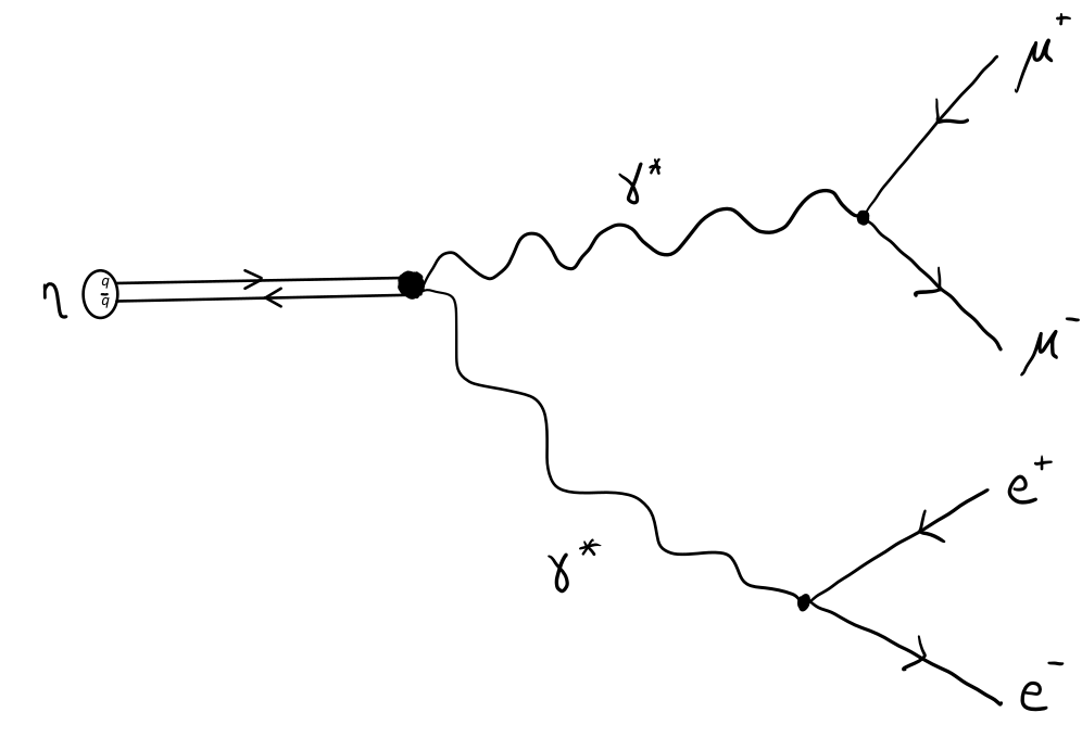 Feynman diagram.