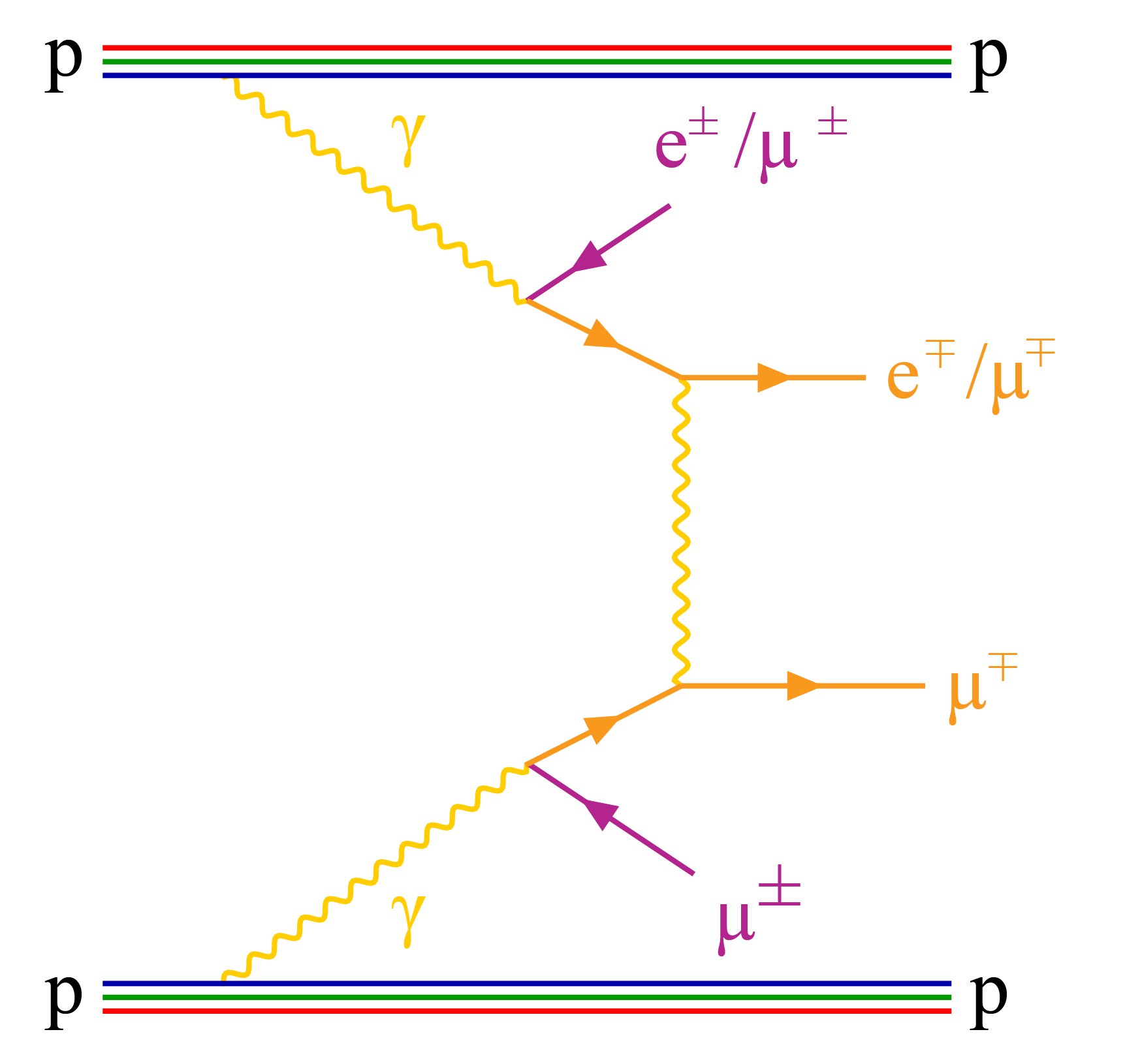 Feynman diagram.