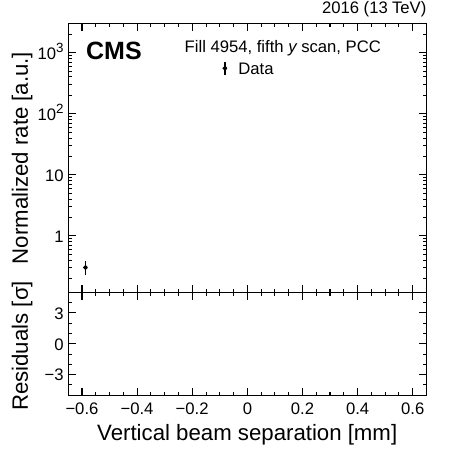 graphic: beam separation