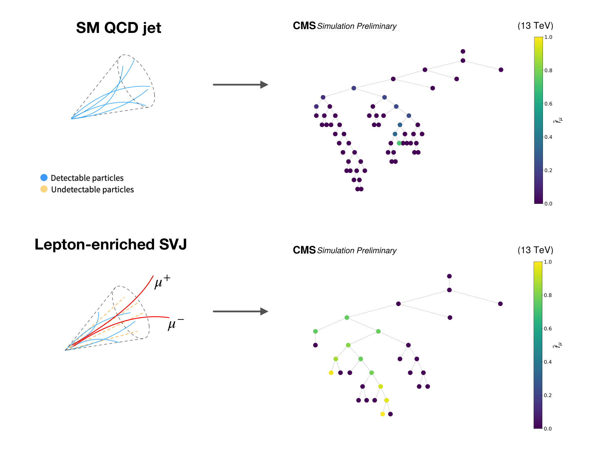 Lund graphs.