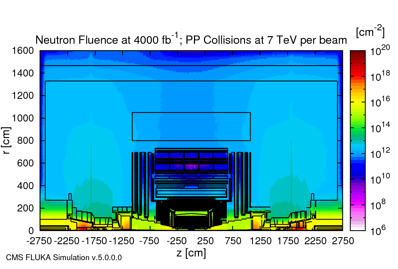 Neutron Fluence BRIL plot