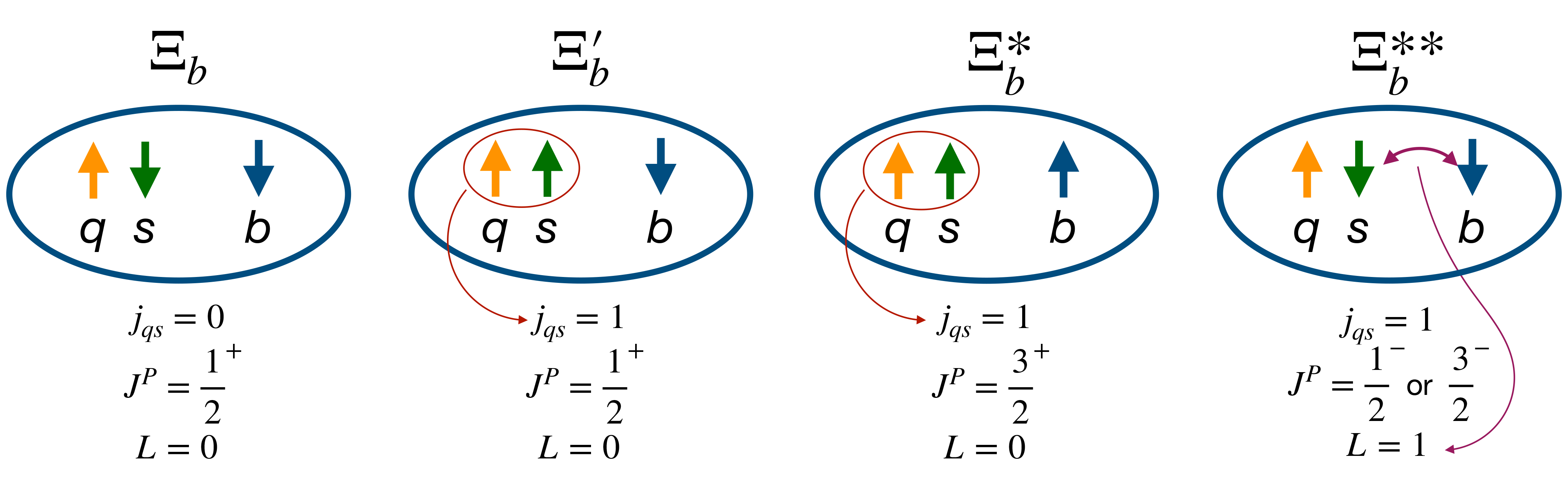 same quark content can still create different mass in isodoublets