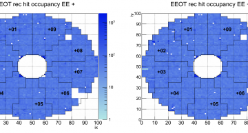 Channel occupancy maps for the positive ECAL endcap before (left) and after (right) the repair. The 75 dead channels (visible in sector +06 of the left-hand plot) are now fully operational.
