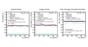 The UE activity as a function of the di-muon invariant mass