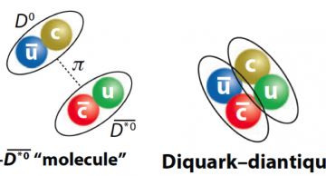 Figure 1: An illustration of proposed interpretations for how quarks fit together to form the X(3872) state.