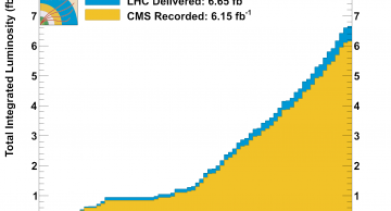 CMS Total Integrated Luminosity for 2011, as of June 18