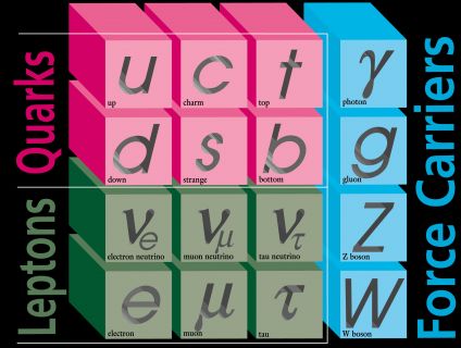 The fundamental particles of our Universe. Image: Fermilab Visual Media Service